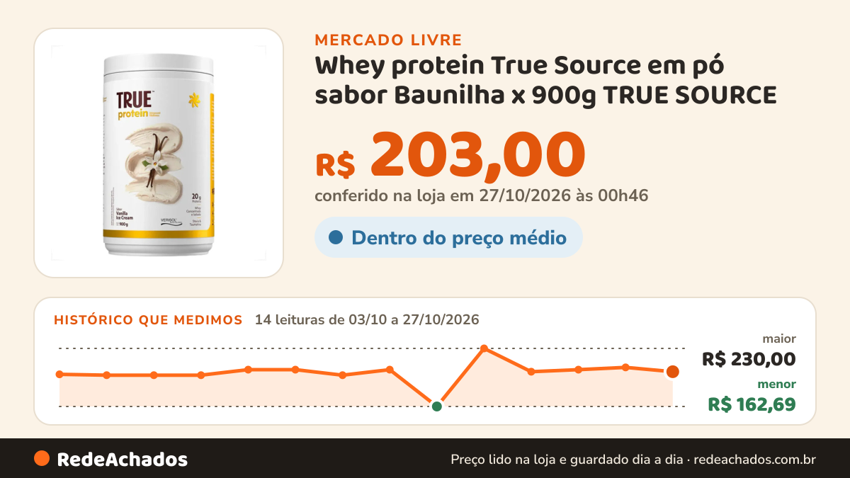 Histórico de preço de Whey protein True Source em pó sabor Baunilha x 900g TRUE SOURCE no Mercado Livre: 14 leituras de 03/10/2026 a 27/10/2026, menor R$ 162,69, maior R$ 230,00; R$ 203,00 conferido em 27/10/2026 às 00h46
