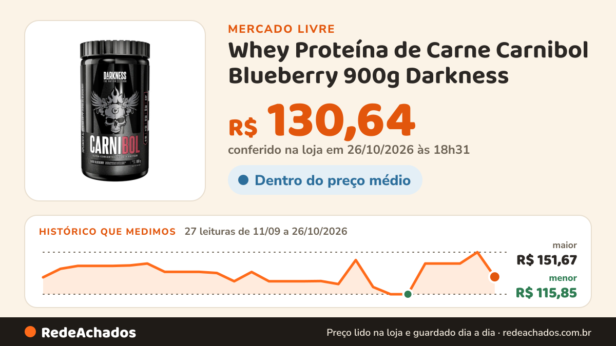 Histórico de preço de Whey Proteína de Carne Carnibol Blueberry 900g Darkness no Mercado Livre: 27 leituras de 11/09/2026 a 26/10/2026, menor R$ 115,85, maior R$ 151,67; R$ 130,64 conferido em 26/10/2026 às 18h31