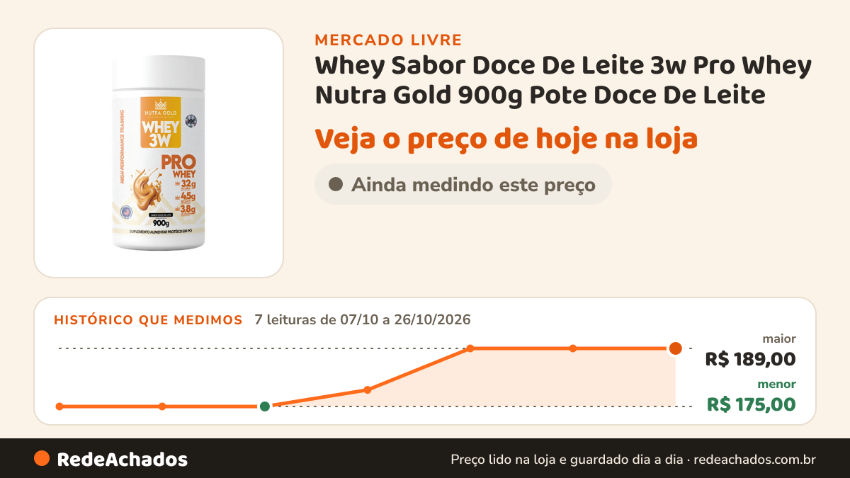 Histórico de preço de Whey Sabor Doce De Leite 3w Pro Whey Nutra Gold 900g Pote Doce De Leite no Mercado Livre: 7 leituras de 07/10/2026 a 26/10/2026, menor R$ 175,00, maior R$ 189,00