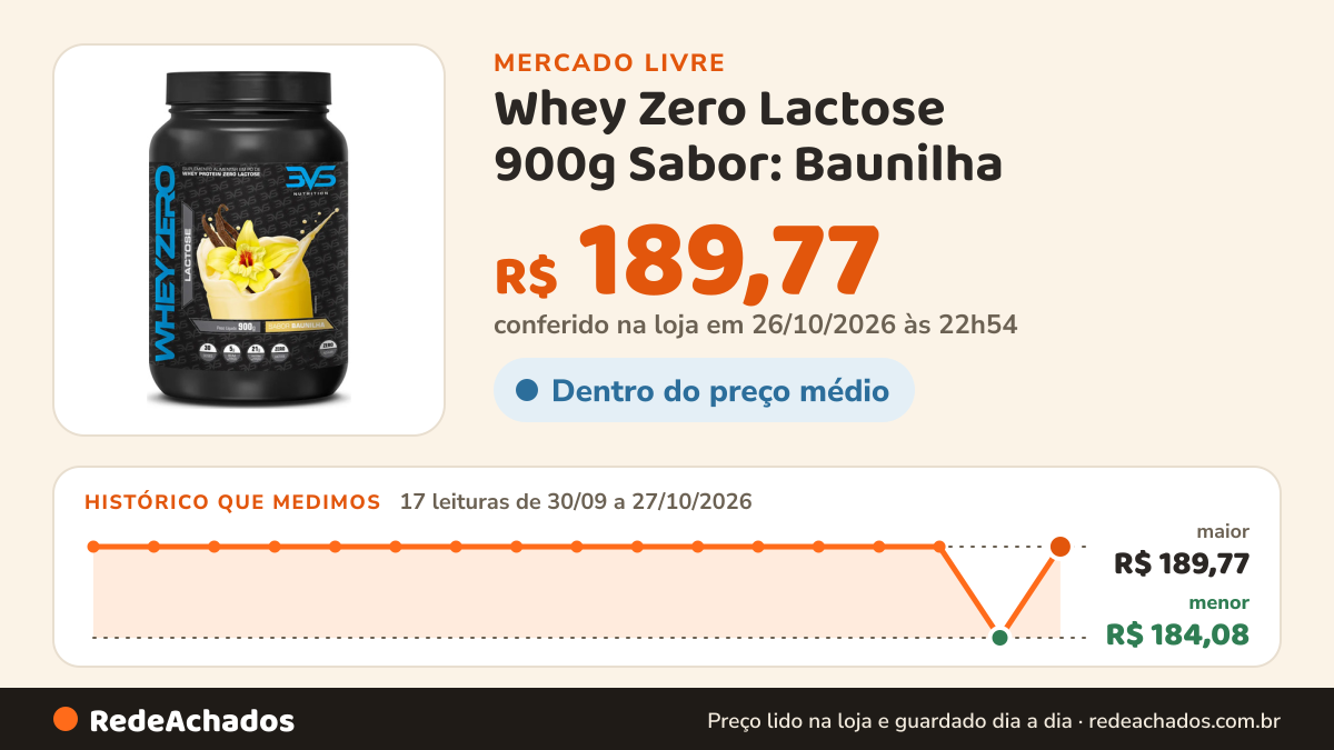 Histórico de preço de Whey Zero Lactose 900g Sabor: Baunilha - Fórmula Exclusiva com 21g De Proteína Por Dose no Mercado Livre: 17 leituras de 30/09/2026 a 27/10/2026, menor R$ 184,08, maior R$ 189,77; R$ 189,77 conferido em 26/10/2026 às 22h54