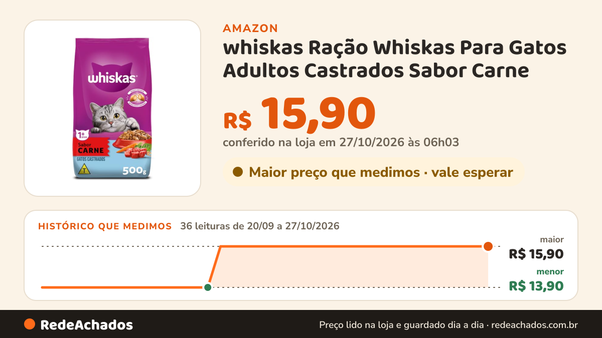 Histórico de preço de whiskas Ração Whiskas Para Gatos Adultos Castrados Sabor Carne - 500G na Amazon: 36 leituras de 20/09/2026 a 27/10/2026, menor R$ 13,90, maior R$ 15,90; R$ 15,90 conferido em 27/10/2026 às 06h03