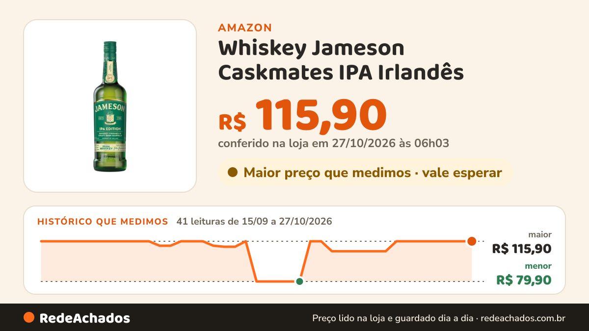 Histórico de preço de Whiskey Jameson Caskmates IPA Irlandês - 750 ml na Amazon: 41 leituras de 15/09/2026 a 27/10/2026, menor R$ 79,90, maior R$ 115,90; R$ 115,90 conferido em 27/10/2026 às 06h03