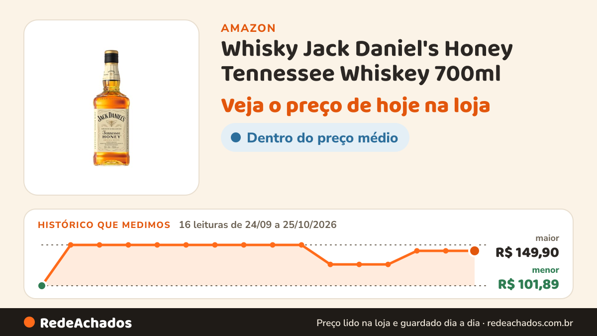 Histórico de preço de Whisky Jack Daniel's Honey Tennessee Whiskey 700ml na Amazon: 16 leituras de 24/09/2026 a 25/10/2026, menor R$ 101,89, maior R$ 149,90