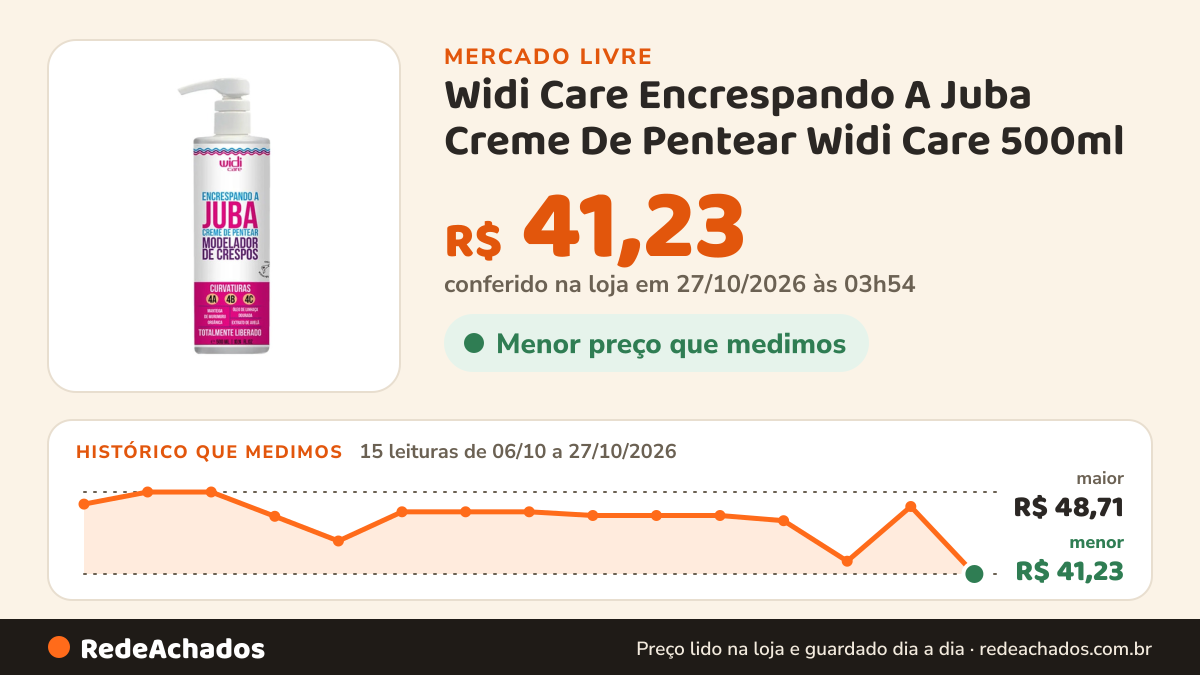 Histórico de preço de Widi Care Encrespando A Juba Creme De Pentear Widi Care 500ml no Mercado Livre: 15 leituras de 06/10/2026 a 27/10/2026, menor R$ 41,23, maior R$ 48,71; R$ 41,23 conferido em 26/10/2026 às 22h22