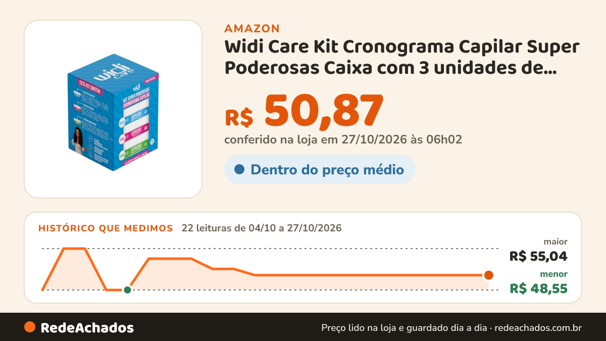 Histórico de preço de Widi Care Kit Cronograma Capilar Super Poderosas Caixa com 3 unidades de 100g na Amazon: 21 leituras de 04/10/2026 a 25/10/2026, menor R$ 48,55, maior R$ 55,04