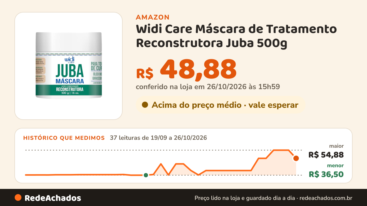 Histórico de preço de Widi Care Máscara de Tratamento Reconstrutora Juba 500g na Amazon: 36 leituras de 19/09/2026 a 25/10/2026, menor R$ 36,50, maior R$ 54,88; R$ 54,88 conferido em 25/10/2026 às 15h57