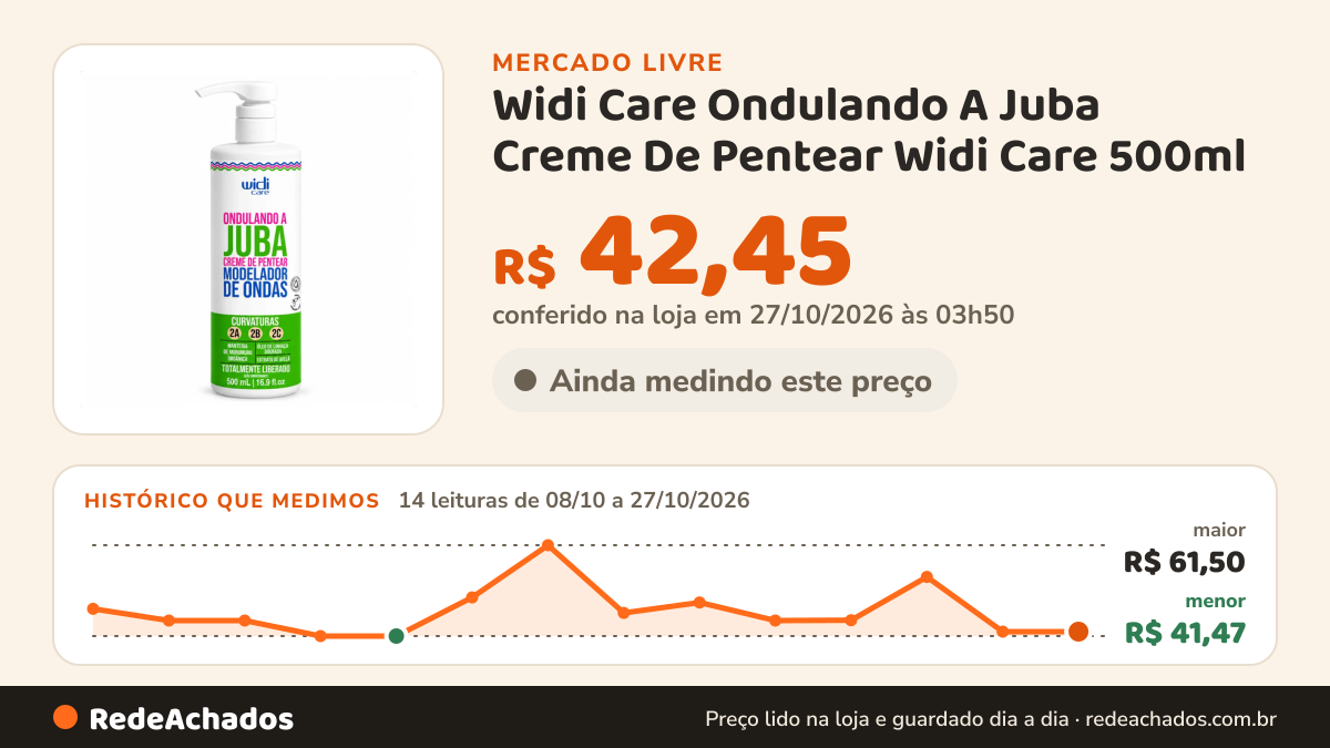 Histórico de preço de Widi Care Ondulando A Juba Creme De Pentear Widi Care 500ml no Mercado Livre: 14 leituras de 08/10/2026 a 27/10/2026, menor R$ 41,47, maior R$ 61,50; R$ 42,45 conferido em 27/10/2026 às 03h50