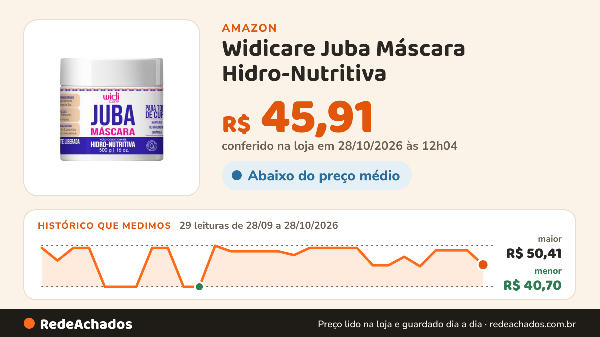 Histórico de preço de Widicare Juba Máscara Hidro-Nutritiva - Widi Care Widi Care Branco Médio na Amazon: 27 leituras de 28/09/2026 a 25/10/2026, menor R$ 40,70, maior R$ 50,41