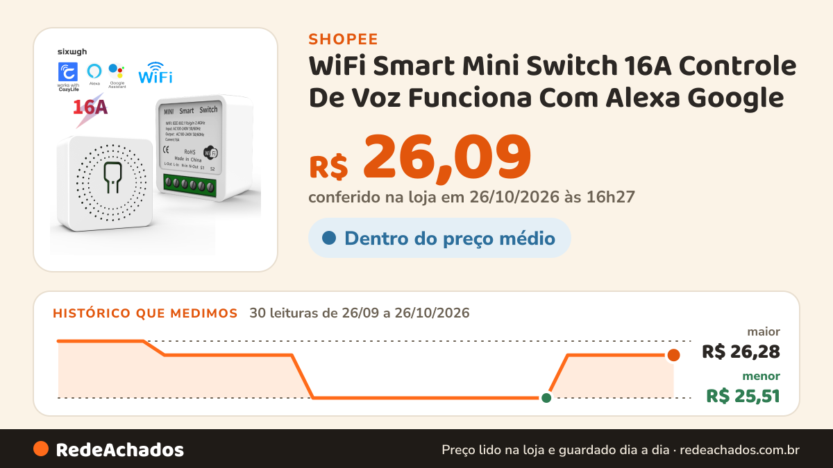 Histórico de preço de WiFi Smart Mini Switch 16A Controle De Voz Funciona Com Alexa Google na Shopee: 29 leituras de 26/09/2026 a 25/10/2026, menor R$ 25,51, maior R$ 26,28; R$ 26,09 conferido em 25/10/2026 às 15h19