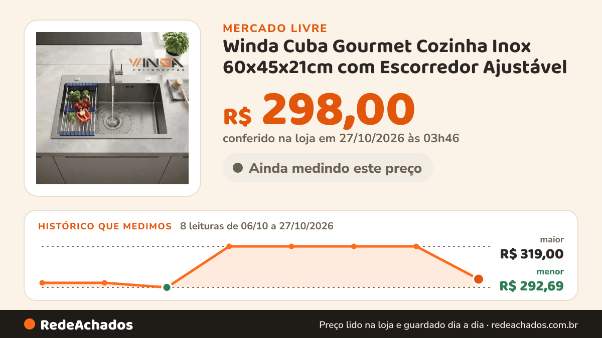 Histórico de preço de Winda Cuba Gourmet Cozinha Inox 60x45x21cm com Escorredor Ajustável no Mercado Livre: 7 leituras de 06/10/2026 a 17/10/2026, menor R$ 292,69, maior R$ 319,00