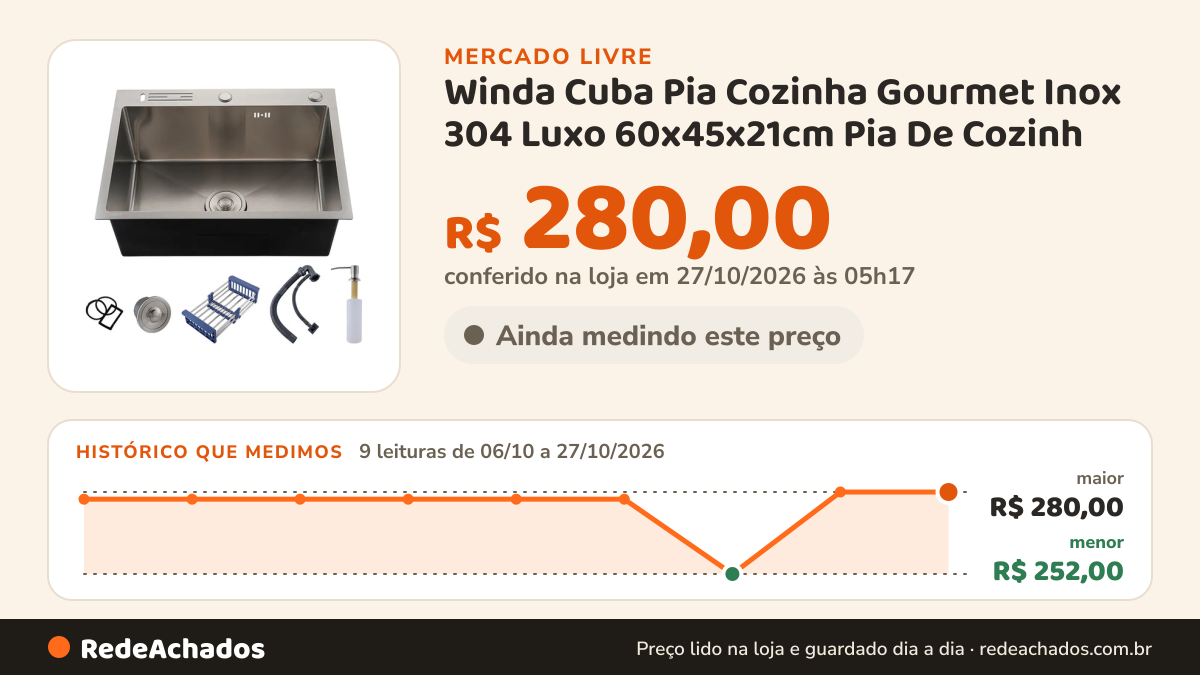 Histórico de preço de Winda Cuba Pia Cozinha Gourmet Inox 304 Luxo 60x45x21cm Pia De Cozinh no Mercado Livre: 9 leituras de 06/10/2026 a 27/10/2026, menor R$ 252,00, maior R$ 280,00; R$ 280,00 conferido em 27/10/2026 às 05h17