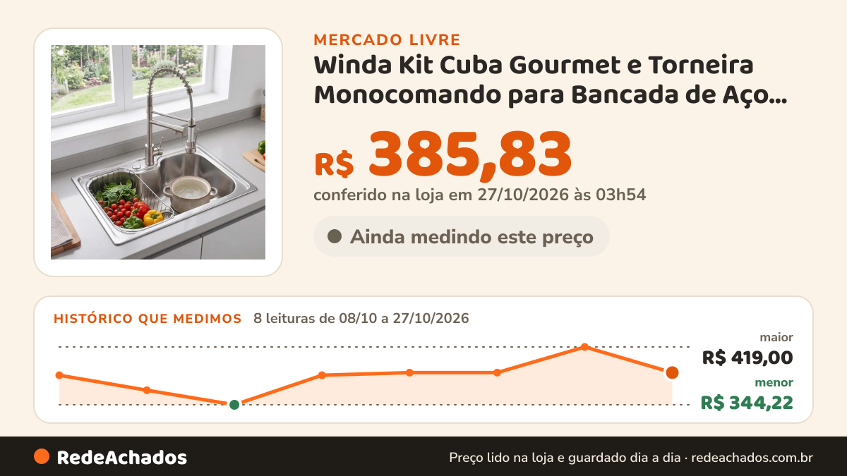 Histórico de preço de Winda Kit Cuba Gourmet e Torneira Monocomando para Bancada de Aço Ino no Mercado Livre: 8 leituras de 08/10/2026 a 27/10/2026, menor R$ 344,22, maior R$ 419,00; R$ 385,83 conferido em 27/10/2026 às 03h54