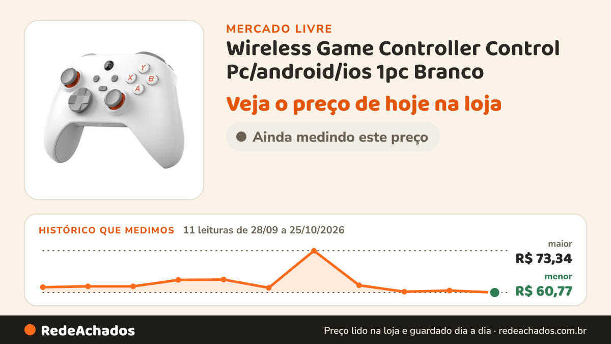Histórico de preço de Wireless Game Controller Control Pc/android/ios 1pc Branco no Mercado Livre: 11 leituras de 28/09/2026 a 25/10/2026, menor R$ 60,77, maior R$ 73,34