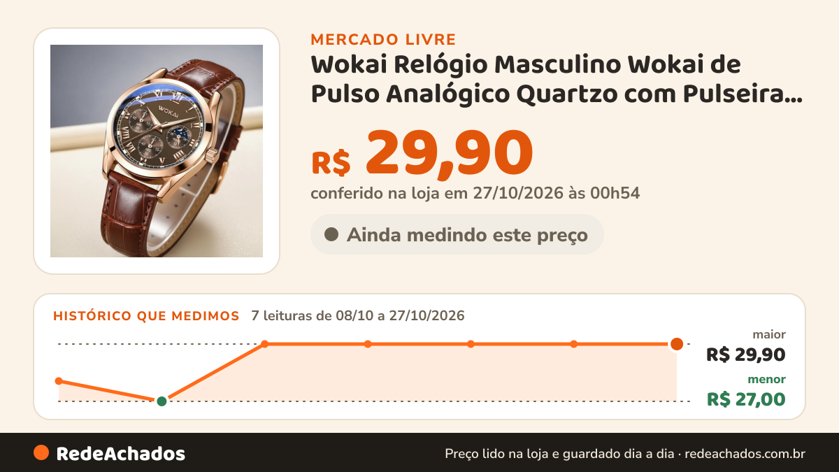 Histórico de preço de Wokai Relógio Masculino Wokai de Pulso Analógico Quartzo com Pulseira Marrom e Bi no Mercado Livre: 7 leituras de 08/10/2026 a 27/10/2026, menor R$ 27,00, maior R$ 29,90; R$ 29,90 conferido em 27/10/2026 às 00h54