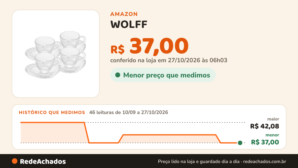 Histórico de preço de WOLFF - Conjunto 4 Xícaras de Café de Cristal com Pires Coração 85ml ​- Linha Pearl na Amazon: 46 leituras de 10/09/2026 a 27/10/2026, menor R$ 37,00, maior R$ 42,08; R$ 37,00 conferido em 27/10/2026 às 06h03