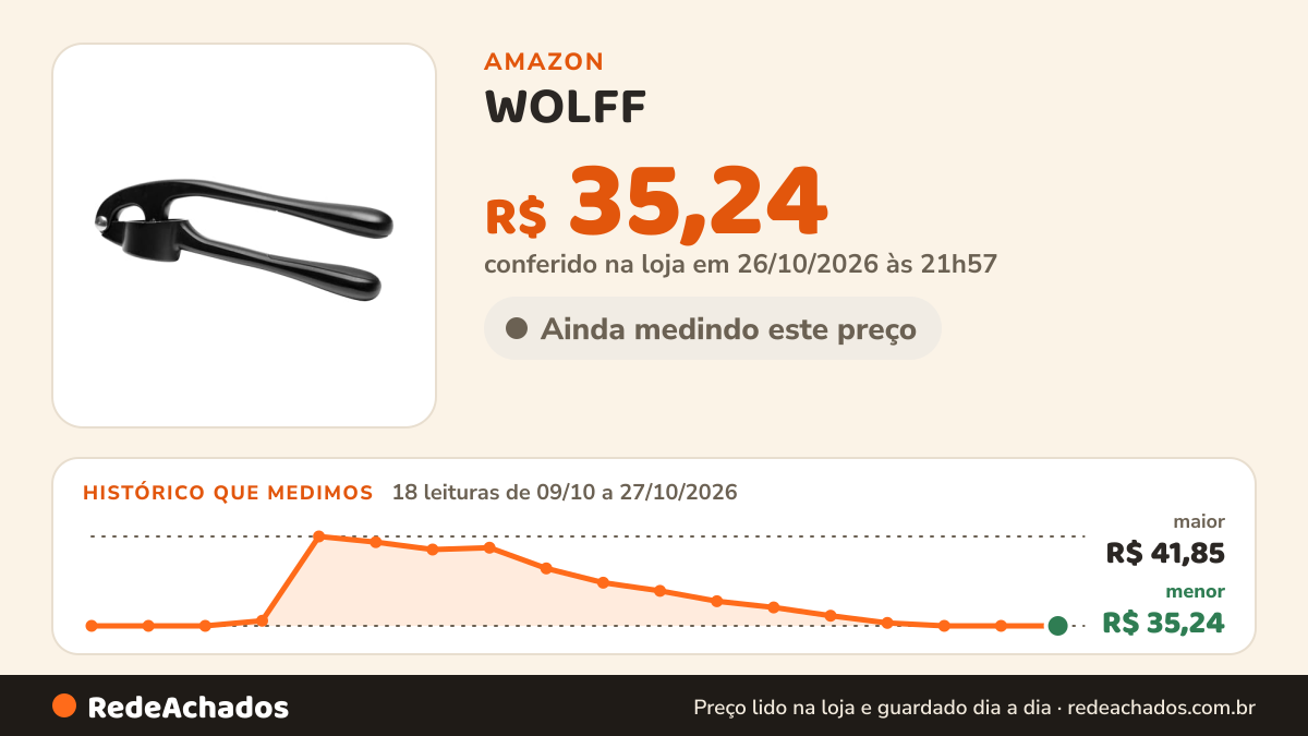 Histórico de preço de WOLFF - Espremedor de Alho com Cabo Antiderrapante Chef Pro 17cm Preto Liga de Zinco na Amazon: 18 leituras de 09/10/2026 a 27/10/2026, menor R$ 35,24, maior R$ 41,85; R$ 35,24 conferido em 26/10/2026 às 21h57