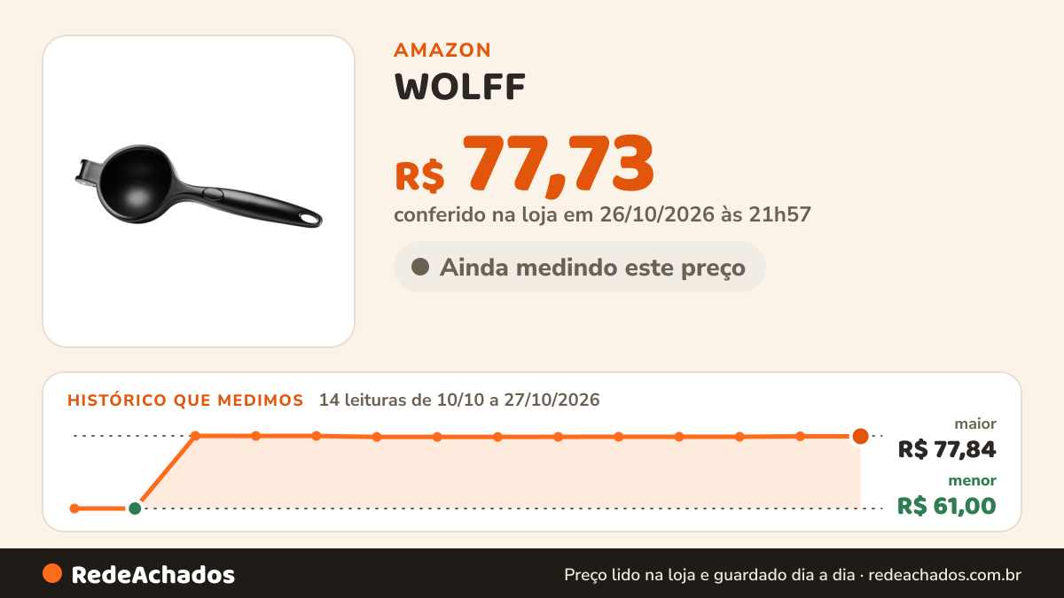 Histórico de preço de WOLFF - Espremedor de Limão com Cabo Antiderrapante Chef Pro 22cm Preto Liga de Zinco na Amazon: 14 leituras de 10/10/2026 a 27/10/2026, menor R$ 61,00, maior R$ 77,84; R$ 77,73 conferido em 26/10/2026 às 21h57