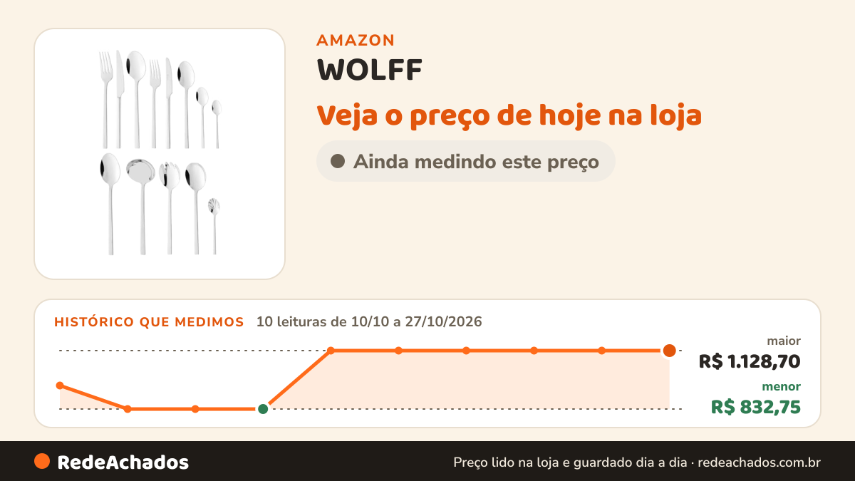 Histórico de preço de WOLFF - Faqueiro de Aço Inox Firenze 101 Peças Com Caixa Litografada - Jogos de Talheres… na Amazon: 10 leituras de 10/10/2026 a 27/10/2026, menor R$ 832,75, maior R$ 1.128,70; R$ 1.128,70 conferido em 26/10/2026 às 21h57