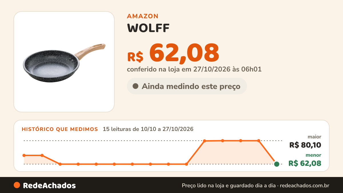 Histórico de preço de WOLFF - Frigideira de Indução em Alumínio com Revestimento Cerâmico Granilite Preta 20cm na Amazon: 15 leituras de 10/10/2026 a 27/10/2026, menor R$ 62,08, maior R$ 80,10; R$ 62,08 conferido em 27/10/2026 às 06h01