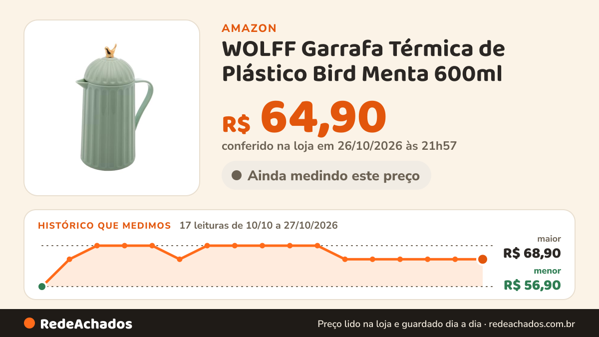 Histórico de preço de WOLFF Garrafa Térmica de Plástico Bird Menta 600ml - Enxoval - Organização - Decoração… na Amazon: 17 leituras de 10/10/2026 a 27/10/2026, menor R$ 56,90, maior R$ 68,90; R$ 64,90 conferido em 26/10/2026 às 21h57