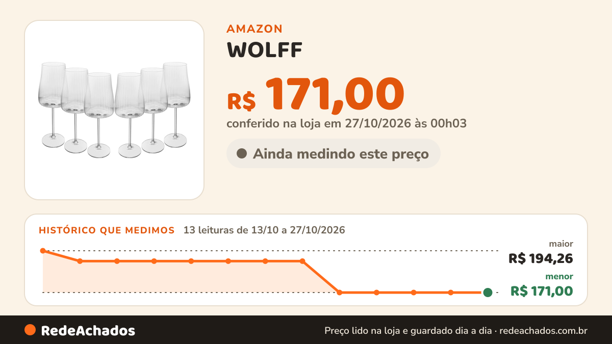 Histórico de preço de WOLFF - Jogo 6 Taças de Vinho Alex Optic 600ml Cristal Ecológico Bohemia na Amazon: 13 leituras de 13/10/2026 a 27/10/2026, menor R$ 171,00, maior R$ 194,26; R$ 171,00 conferido em 27/10/2026 às 00h03