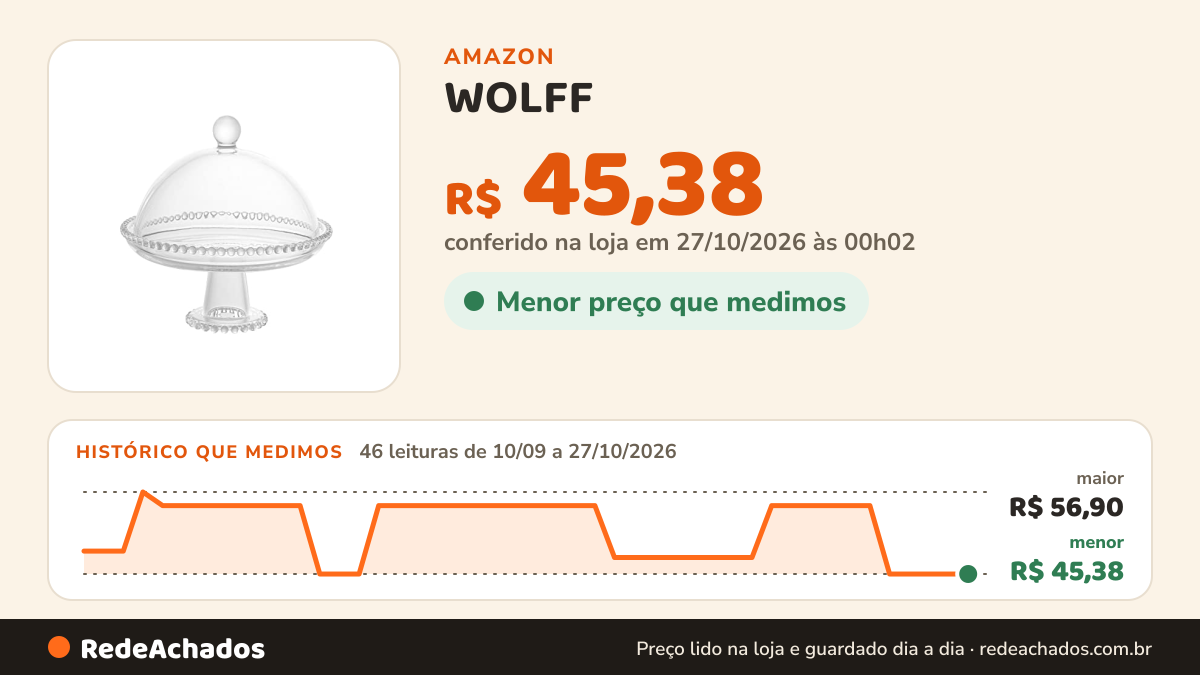 Histórico de preço de WOLFF - Prato de Cristal com Pé e Tampa 20cm x 18cm - Linha Pearl na Amazon: 46 leituras de 10/09/2026 a 27/10/2026, menor R$ 45,38, maior R$ 56,90; R$ 45,38 conferido em 27/10/2026 às 00h02