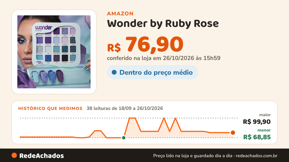 Histórico de preço de Wonder by Ruby Rose - Paleta De Sombras Deep Oasis HBE2211 na Amazon: 38 leituras de 18/09/2026 a 26/10/2026, menor R$ 68,85, maior R$ 99,90; R$ 76,90 conferido em 26/10/2026 às 15h59