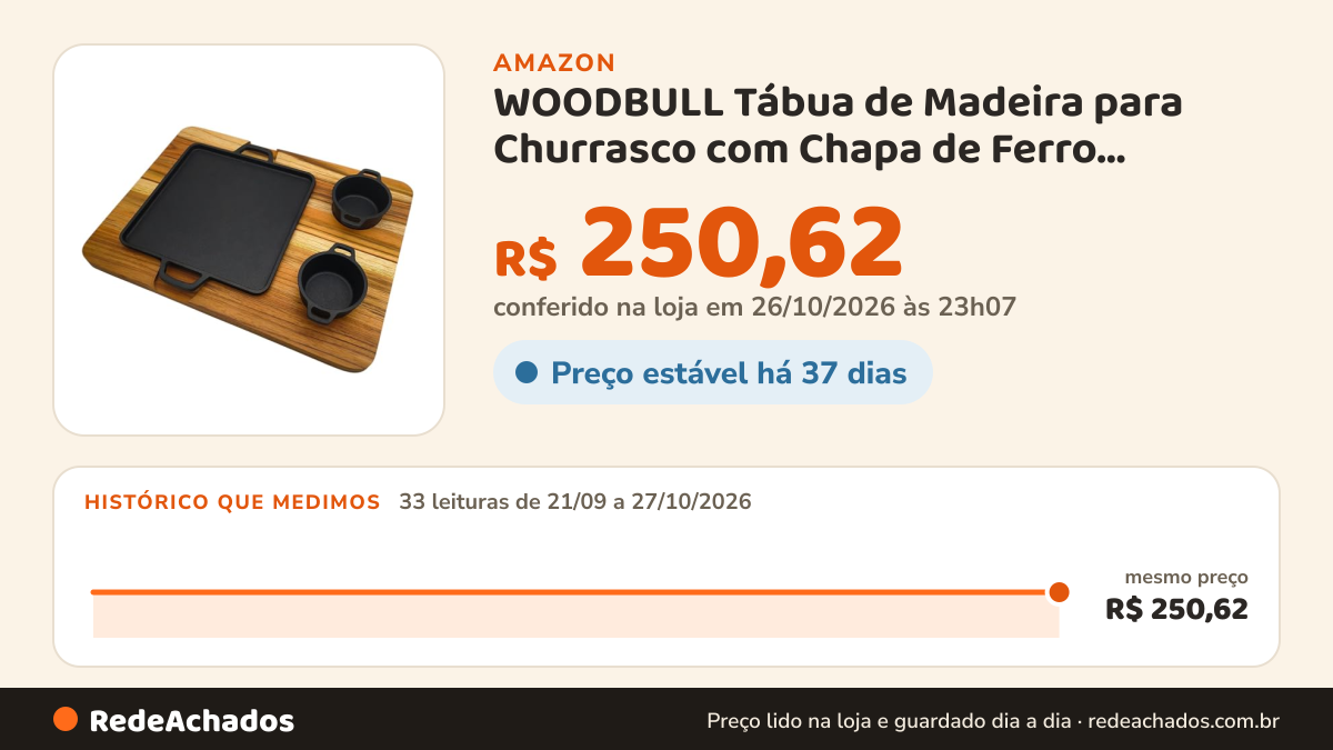 Histórico de preço de WOODBULL Tábua de Madeira para Churrasco com Chapa de Ferro Fundido e 2 Molheiras – Tábua… na Amazon: 33 leituras de 21/09/2026 a 27/10/2026, mesmo preço, R$ 250,62, em todas; R$ 250,62 conferido em 26/10/2026 às 23h07