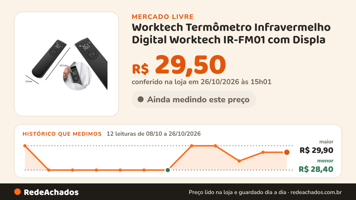 Histórico de preço de Worktech Termômetro Infravermelho Digital Worktech IR-FM01 com Displa no Mercado Livre: 12 leituras de 08/10/2026 a 26/10/2026, menor R$ 28,40, maior R$ 29,90; R$ 29,50 conferido em 26/10/2026 às 15h01
