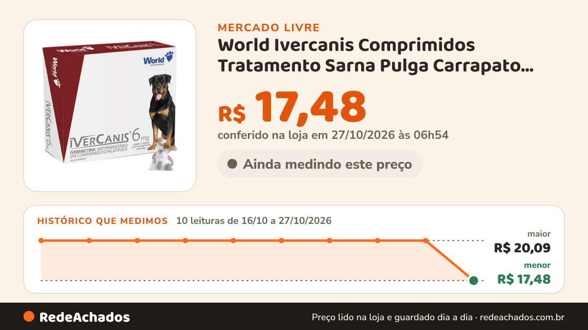 Histórico de preço de World Ivercanis Comprimidos Tratamento Sarna Pulga Carrapato Cães no Mercado Livre: 10 leituras de 16/10/2026 a 27/10/2026, menor R$ 17,48, maior R$ 20,09; R$ 17,48 conferido em 27/10/2026 às 06h54