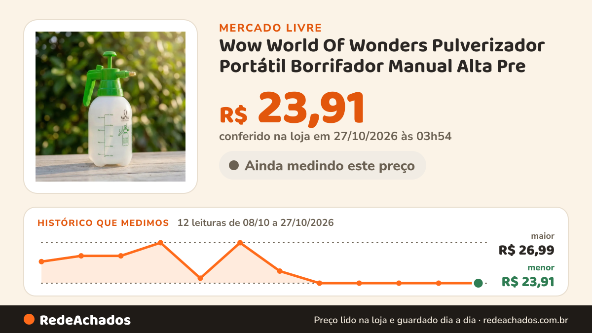 Histórico de preço de Wow World Of Wonders Pulverizador Portátil Borrifador Manual Alta Pre no Mercado Livre: 12 leituras de 08/10/2026 a 27/10/2026, menor R$ 23,91, maior R$ 26,99; R$ 23,91 conferido em 27/10/2026 às 03h54