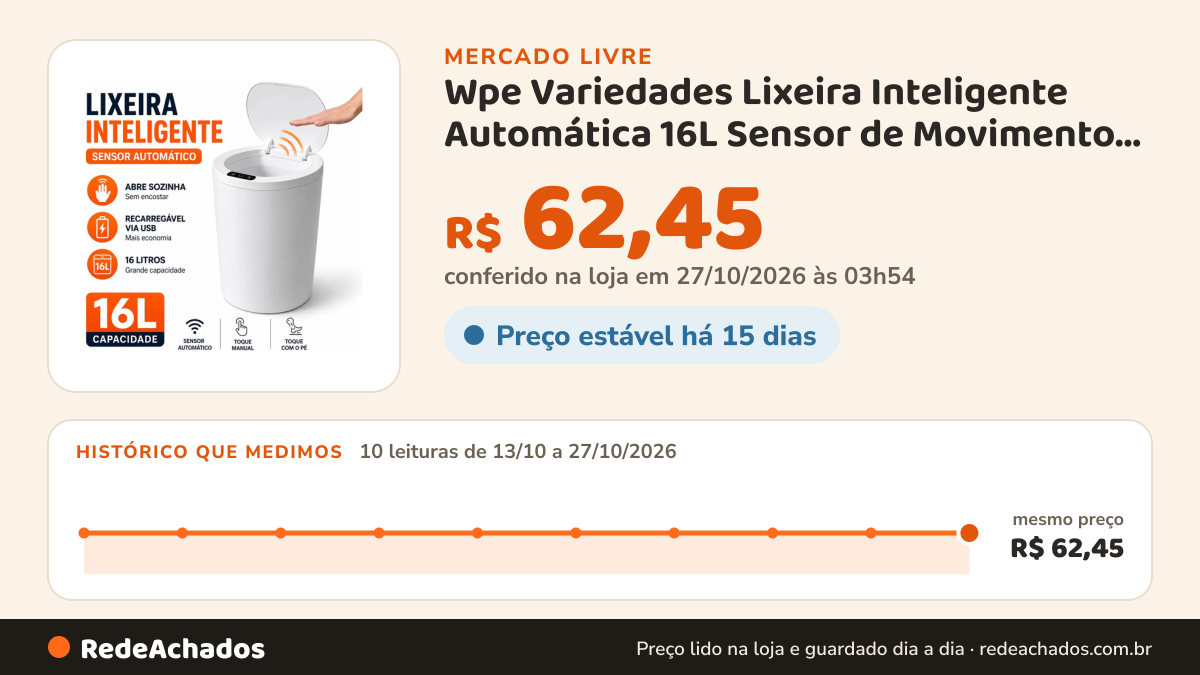 Histórico de preço de Wpe Variedades Lixeira Inteligente Automática 16L Sensor de Movimento USB Recarre no Mercado Livre: 10 leituras de 13/10/2026 a 27/10/2026, mesmo preço, R$ 62,45, em todas; R$ 62,45 conferido em 27/10/2026 às 03h54