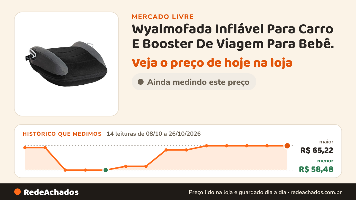 Histórico de preço de Wyalmofada Inflável Para Carro E Booster De Viagem Para Bebê. no Mercado Livre: 14 leituras de 08/10/2026 a 26/10/2026, menor R$ 58,48, maior R$ 65,22