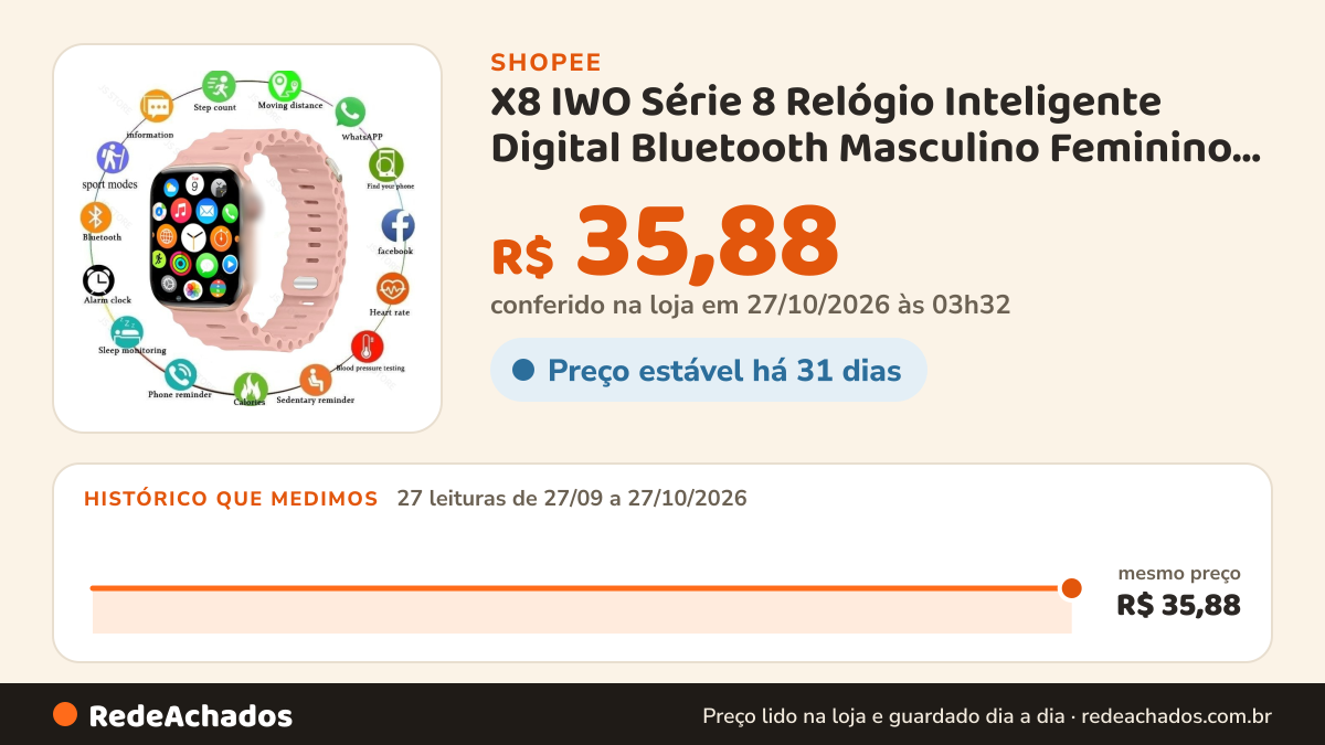 Histórico de preço de X8 IWO Série 8 Relógio Inteligente Digital Bluetooth Masculino Feminino Esporte À Prova… na Shopee: 27 leituras de 27/09/2026 a 27/10/2026, mesmo preço, R$ 35,88, em todas; R$ 35,88 conferido em 27/10/2026 às 03h32