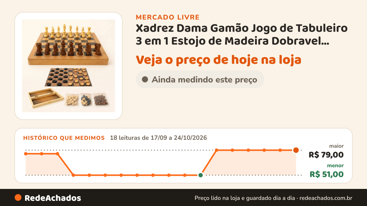 Histórico de preço de Xadrez Dama Gamão Jogo de Tabuleiro 3 em 1 Estojo de Madeira Dobravel 29x29cm no Mercado Livre: 18 leituras de 17/09/2026 a 24/10/2026, menor R$ 51,00, maior R$ 79,00