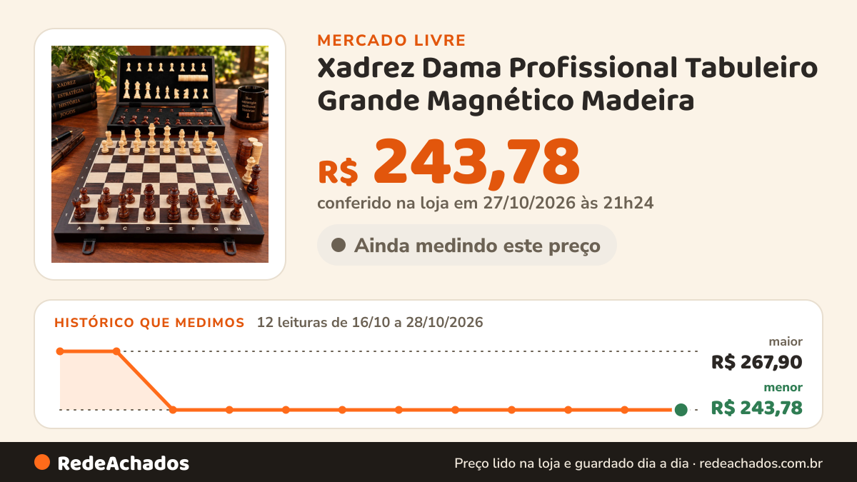 Histórico de preço de Xadrez Dama Profissional Tabuleiro Grande Magnético Madeira no Mercado Livre: 11 leituras de 16/10/2026 a 27/10/2026, menor R$ 243,78, maior R$ 267,90; R$ 243,78 conferido em 27/10/2026 às 04h54
