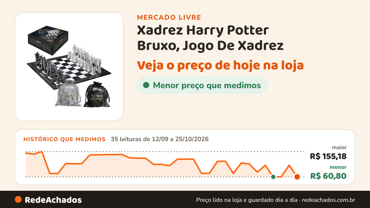Histórico de preço de Xadrez Harry Potter Bruxo, Jogo De Xadrez no Mercado Livre: 35 leituras de 12/09/2026 a 25/10/2026, menor R$ 60,80, maior R$ 155,18