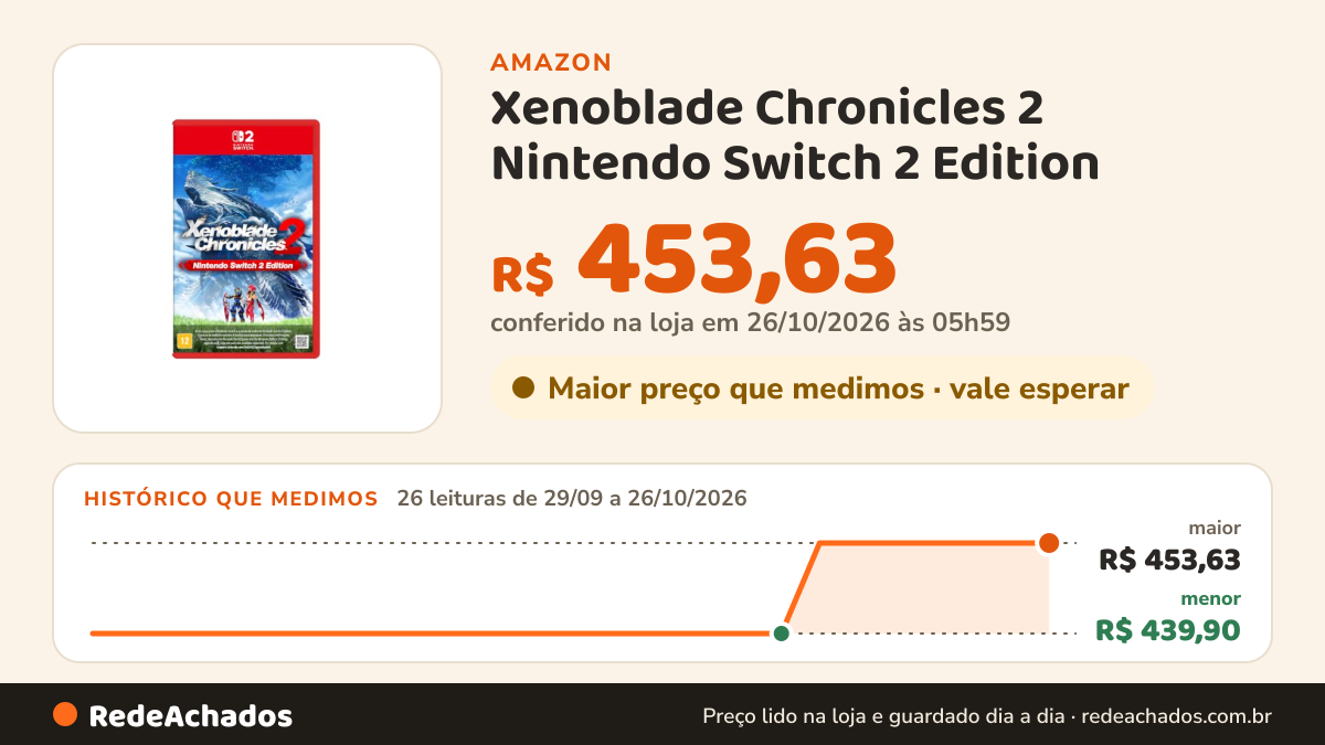 Histórico de preço de Xenoblade Chronicles 2 Nintendo Switch 2 Edition na Amazon: 26 leituras de 29/09/2026 a 26/10/2026, menor R$ 439,90, maior R$ 453,63; R$ 453,63 conferido em 26/10/2026 às 05h59