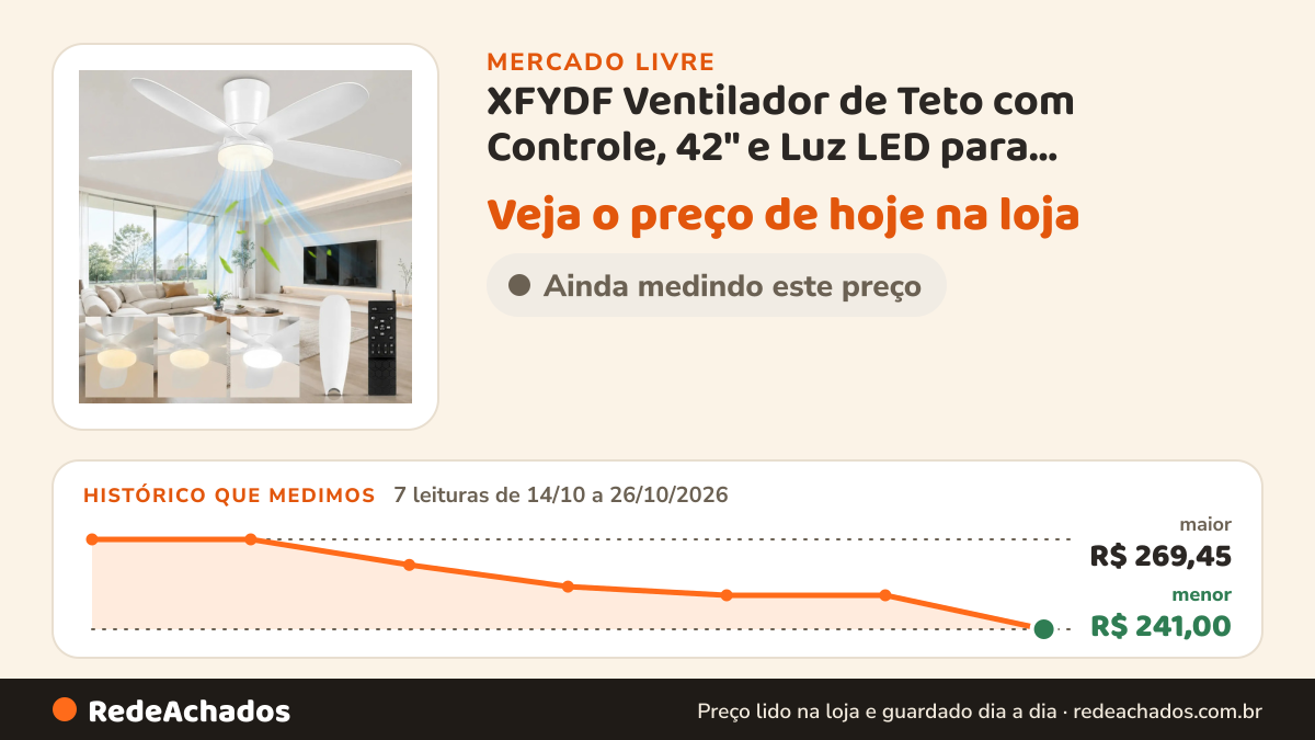 Histórico de preço de XFYDF Ventilador de Teto com Controle, 42" e Luz LED para Ambientes Internos.Bra no Mercado Livre: 7 leituras de 14/10/2026 a 26/10/2026, menor R$ 241,00, maior R$ 269,45