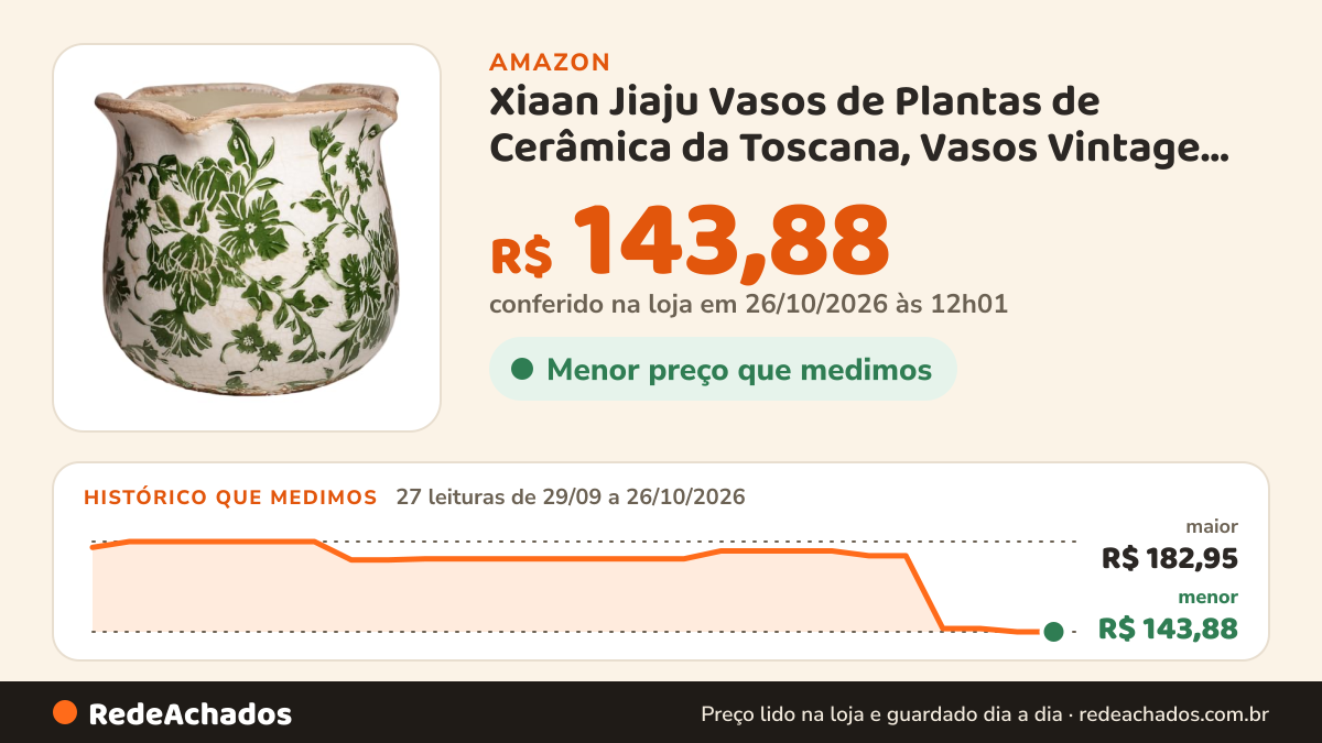 Histórico de preço de Xiaan Jiaju Vasos de Plantas de Cerâmica da Toscana, Vasos Vintage de 15,5 cm com Orifício… na Amazon: 27 leituras de 29/09/2026 a 26/10/2026, menor R$ 143,88, maior R$ 182,95; R$ 143,88 conferido em 26/10/2026 às 12h01