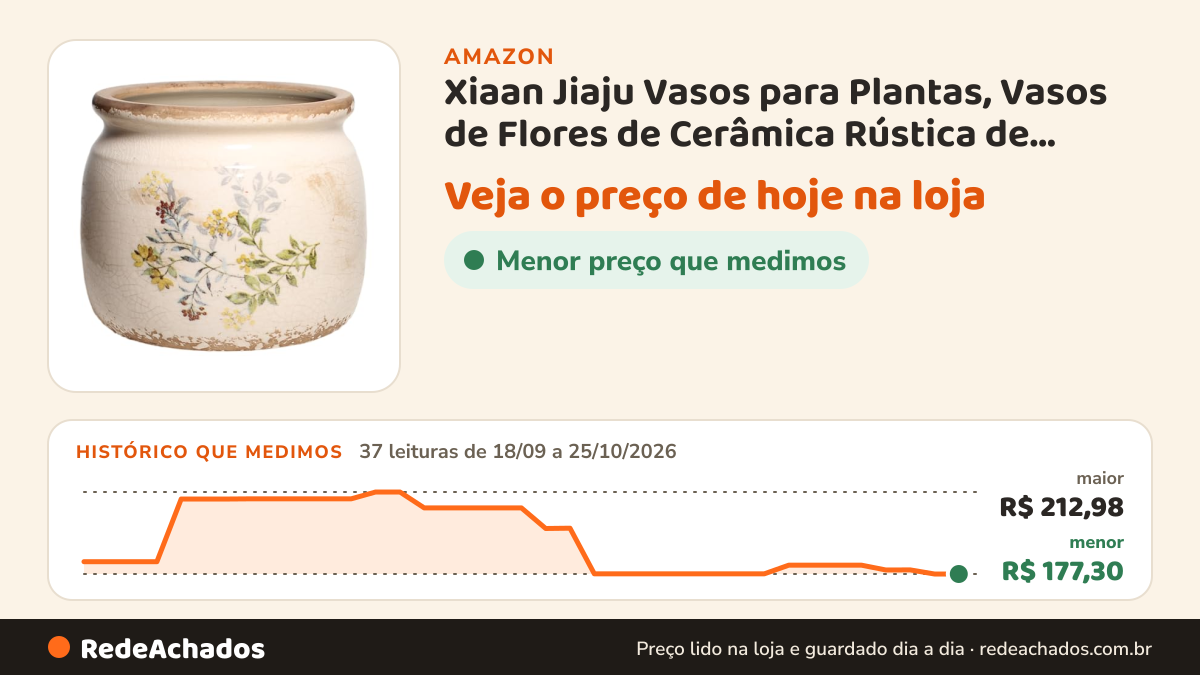 Histórico de preço de Xiaan Jiaju Vasos para Plantas, Vasos de Flores de Cerâmica Rústica de Argila para Mesa… na Amazon: 37 leituras de 18/09/2026 a 25/10/2026, menor R$ 177,30, maior R$ 212,98