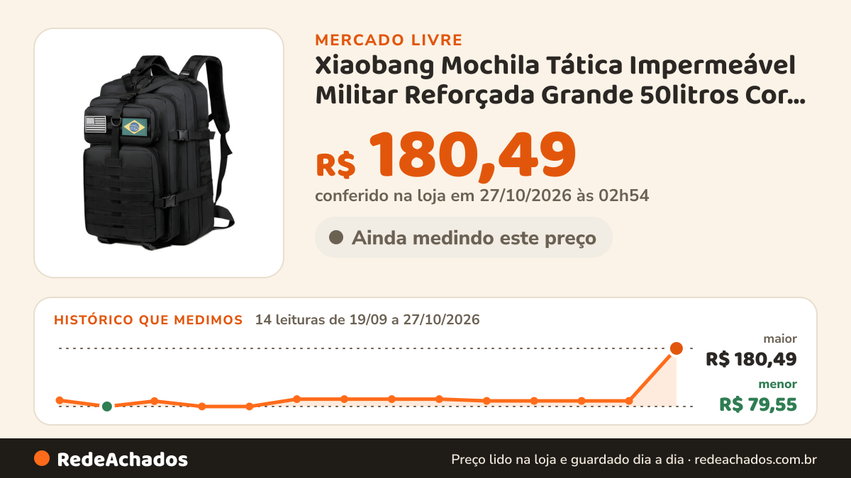 Histórico de preço de Xiaobang Mochila Tática Impermeável Militar Reforçada Grande 50litros Cor Preto no Mercado Livre: 14 leituras de 19/09/2026 a 27/10/2026, menor R$ 79,55, maior R$ 180,49; R$ 180,49 conferido em 27/10/2026 às 02h54