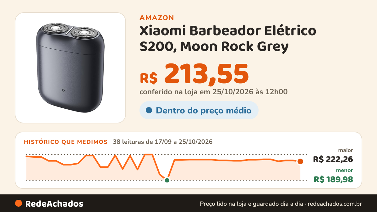 Histórico de preço de Xiaomi Barbeador Elétrico S200, Moon Rock Grey na Amazon: 38 leituras de 17/09/2026 a 25/10/2026, menor R$ 189,98, maior R$ 222,26; R$ 213,55 conferido em 25/10/2026 às 12h00