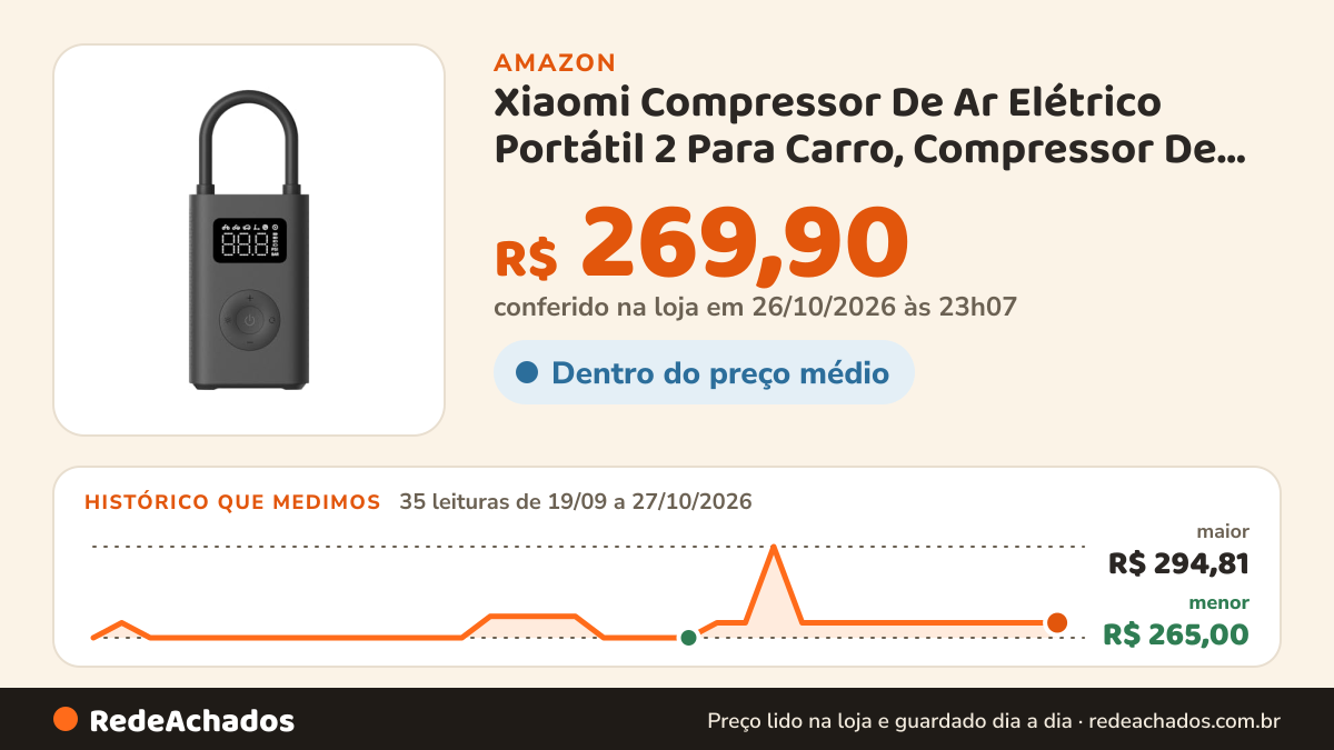 Histórico de preço de Xiaomi Compressor De Ar Elétrico Portátil 2 Para Carro, Compressor De Ar Portátil (0,2… na Amazon: 34 leituras de 19/09/2026 a 26/10/2026, menor R$ 265,00, maior R$ 294,81; R$ 269,90 conferido em 26/10/2026 às 11h59