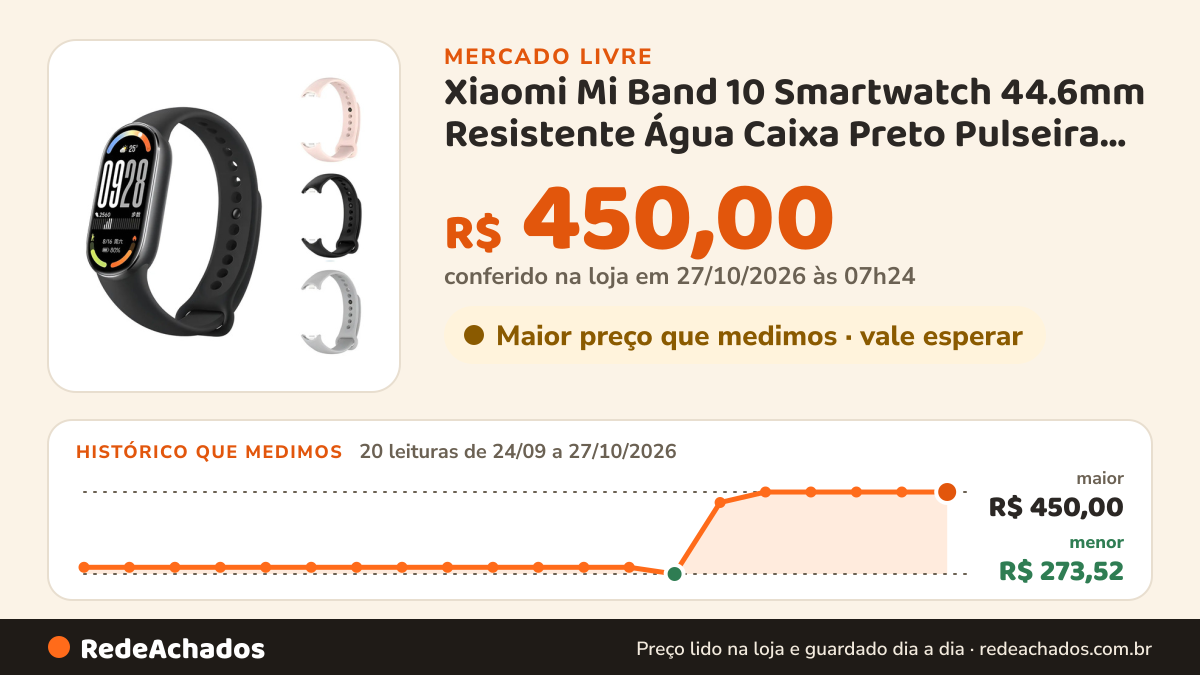 Histórico de preço de Xiaomi Mi Band 10 Smartwatch 44.6mm Resistente Água Caixa Preto Pulseira Preto4 Bisel… no Mercado Livre: 20 leituras de 24/09/2026 a 27/10/2026, menor R$ 273,52, maior R$ 450,00; R$ 450,00 conferido em 27/10/2026 às 07h24