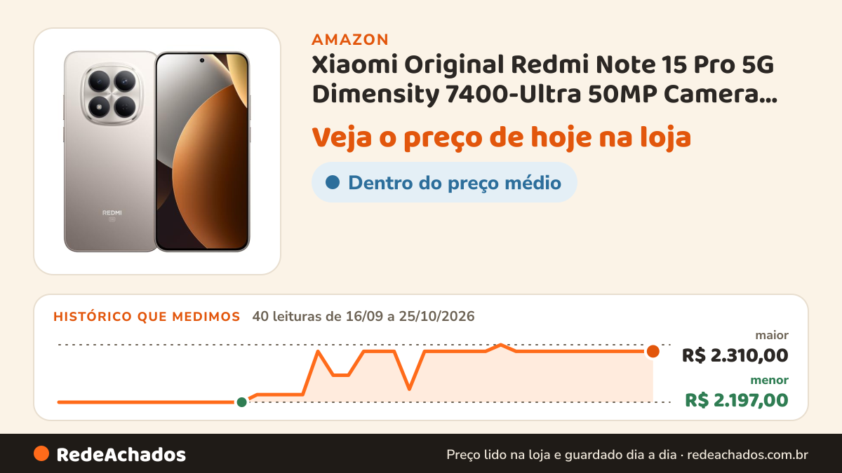 Histórico de preço de Xiaomi Original Redmi Note 15 Pro 5G Dimensity 7400-Ultra 50MP Camera OIS 6.83" 1.5K 120HZ… na Amazon: 40 leituras de 16/09/2026 a 25/10/2026, menor R$ 2.197,00, maior R$ 2.310,00