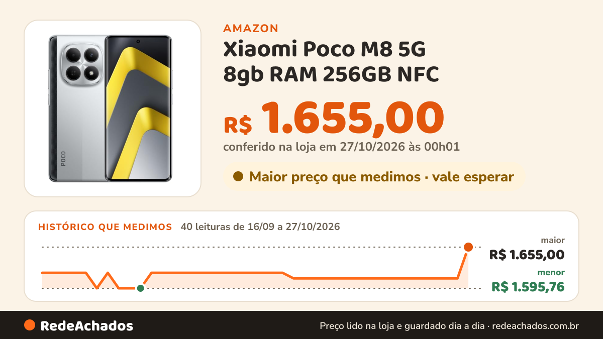 Histórico de preço de Xiaomi Poco M8 5G 8gb RAM 256GB NFC (Silver) na Amazon: 40 leituras de 16/09/2026 a 27/10/2026, menor R$ 1.595,76, maior R$ 1.655,00; R$ 1.655,00 conferido em 27/10/2026 às 00h01