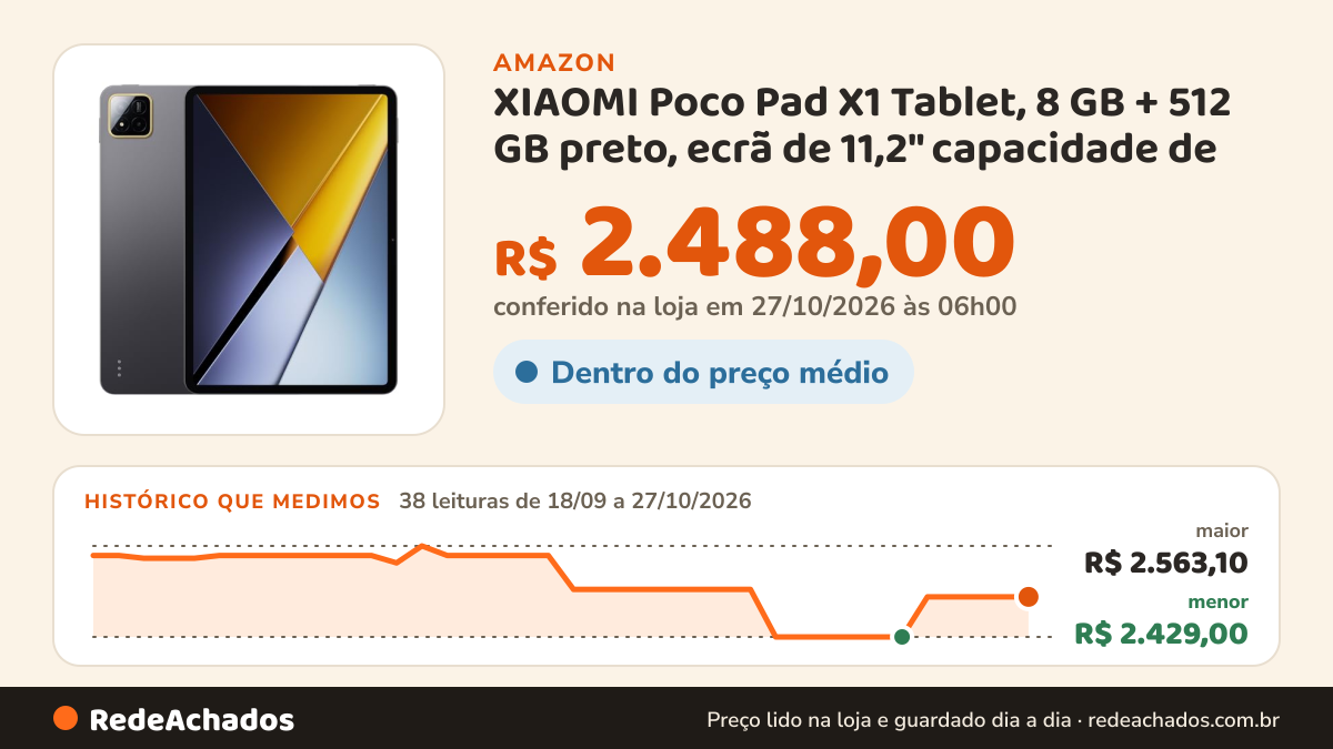 Histórico de preço de XIAOMI Poco Pad X1 Tablet, 8 GB + 512 GB preto, ecrã de 11,2" capacidade de bateria 8850… na Amazon: 38 leituras de 18/09/2026 a 27/10/2026, menor R$ 2.429,00, maior R$ 2.563,10; R$ 2.488,00 conferido em 27/10/2026 às 06h00