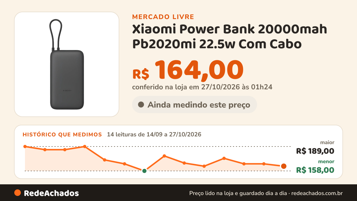 Histórico de preço de Xiaomi Power Bank 20000mah Pb2020mi 22.5w Com Cabo no Mercado Livre: 14 leituras de 14/09/2026 a 27/10/2026, menor R$ 158,00, maior R$ 189,00; R$ 164,00 conferido em 27/10/2026 às 01h24