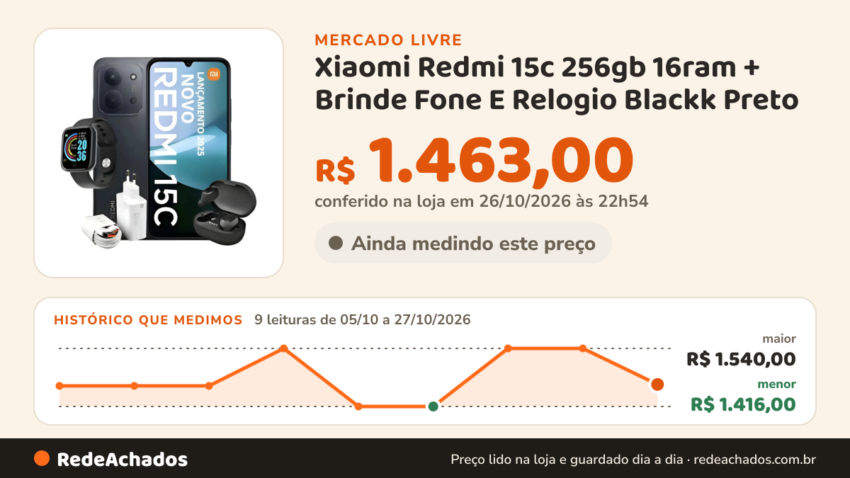 Histórico de preço de Xiaomi Redmi 15c 256gb 16ram + Brinde Fone E Relogio Blackk Preto no Mercado Livre: 9 leituras de 05/10/2026 a 27/10/2026, menor R$ 1.416,00, maior R$ 1.540,00; R$ 1.463,00 conferido em 26/10/2026 às 22h54
